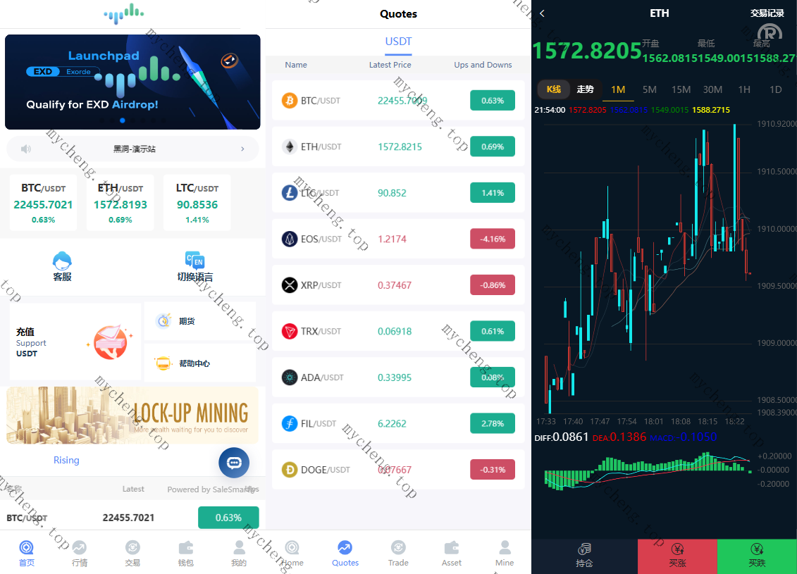 多語開源微盘交易所/多語開源微盘/仿交易所UI源码