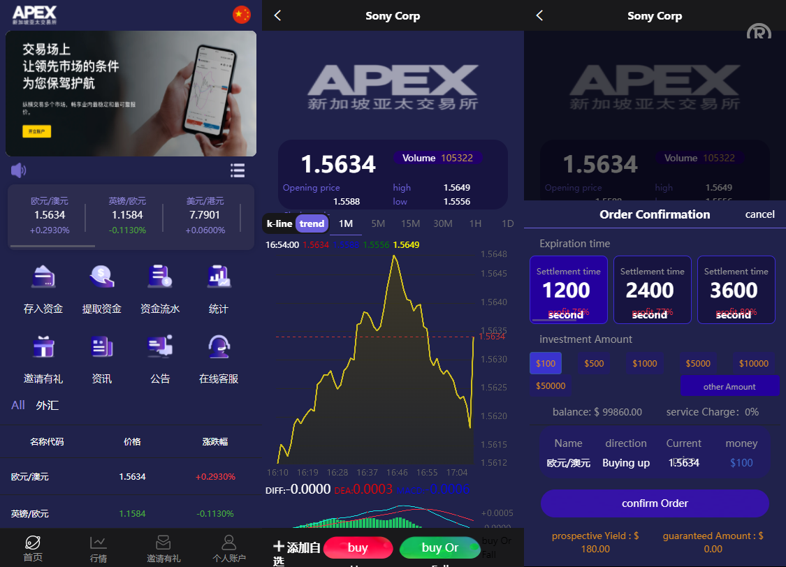 5国语言交易所完整開源K线USDT外汇交易源码下载