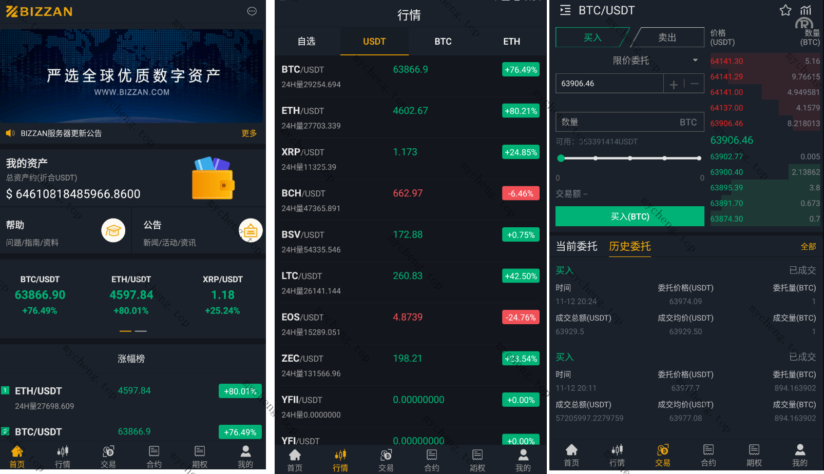独家完整版BIZZAN币严源码/多語開源交易所/币币交易永续合约期权/OTC交易