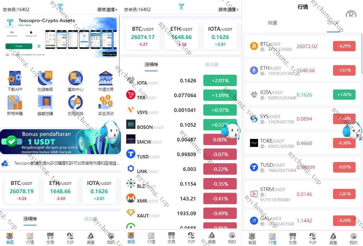 2025年新款多語開源交易所系统/秒合约币币交易/P2P理财派单抢单