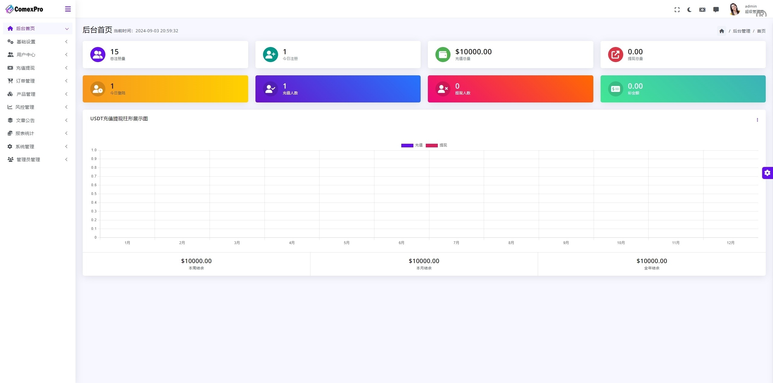 全开源WealthFlow交易所源码+模拟账号前端uniapp编译后+后端php