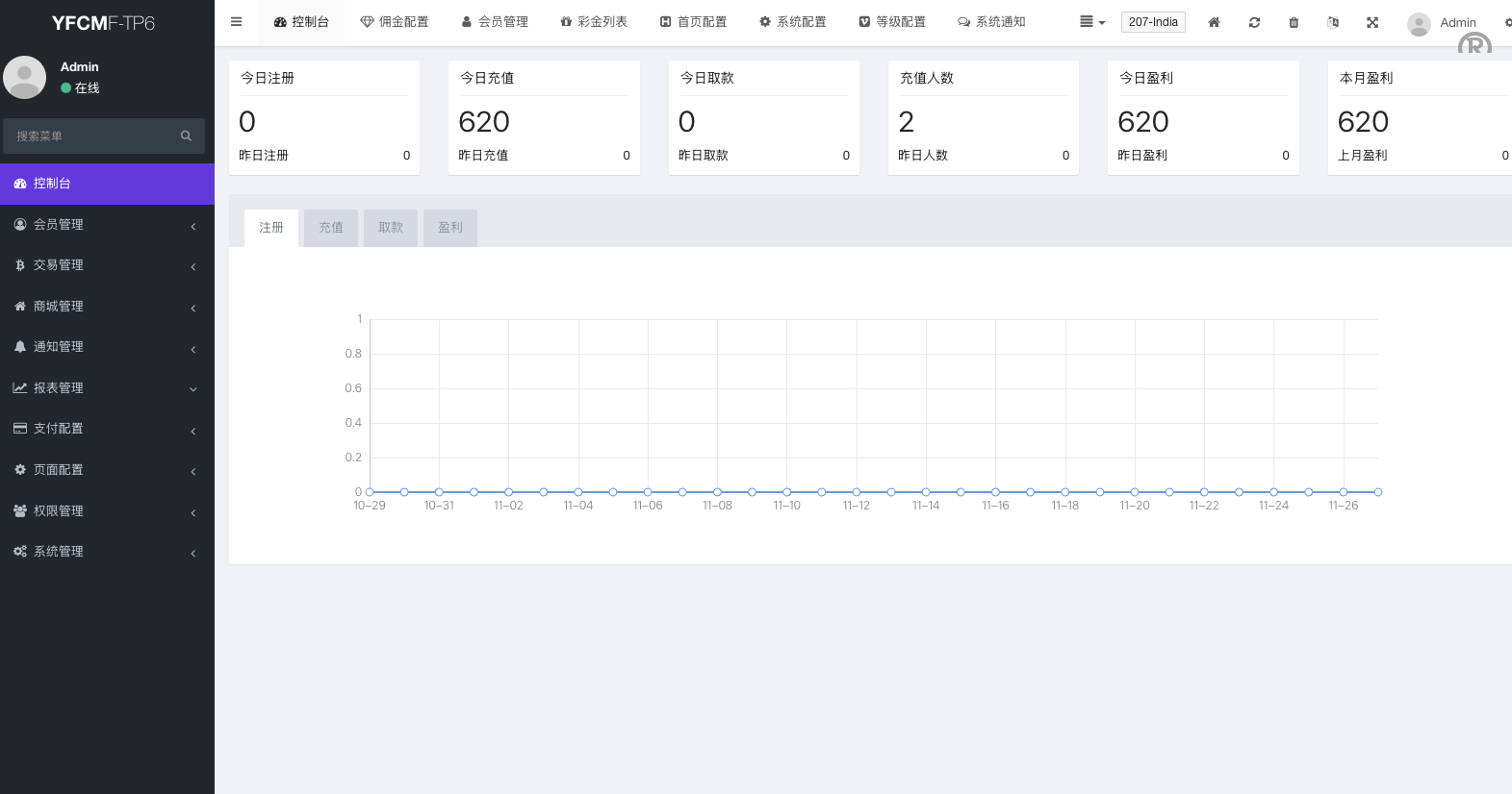 全开源独家開源N个问题/多語開源<精品源码>刷单/抢单系统/订单自动匹配系统/策略组/<精品源码>源码/tiktok开源