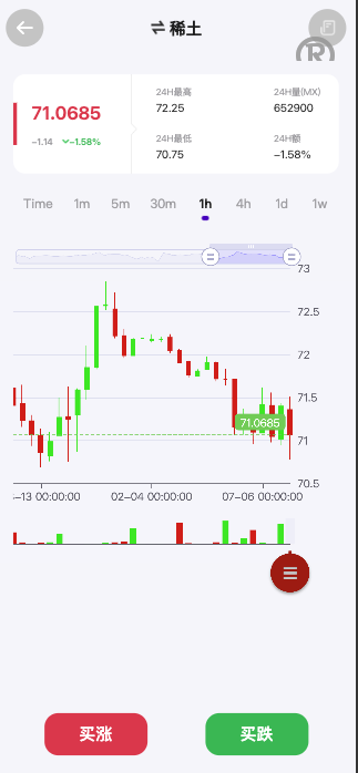 全开源<精品源码>期货微盘微交易/期货系统/期货微交易/秒合约时间盘/<精品源码>源码