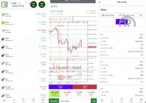 多語開源微交易系统 新UI泰国微交易 买涨买跌 微盘系统 <精品源码>源码 秒合约 Uni-App