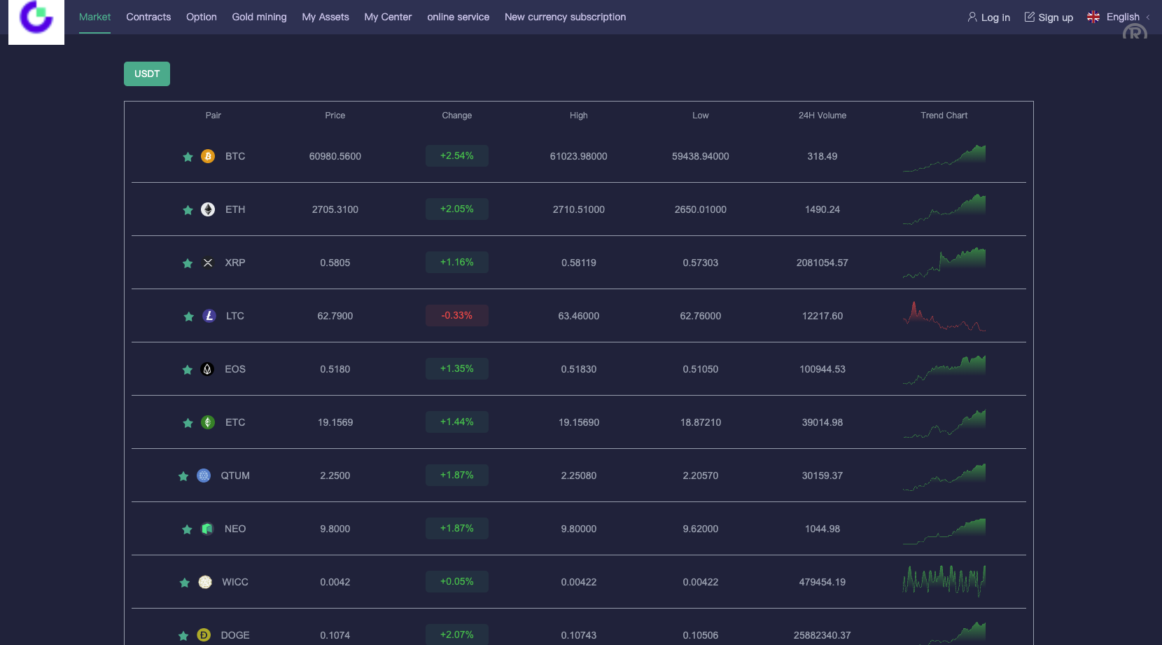 多语言海外交易所/永续合约/秒合约/锁仓挖矿/前端uniapp/海外源码 - 图5