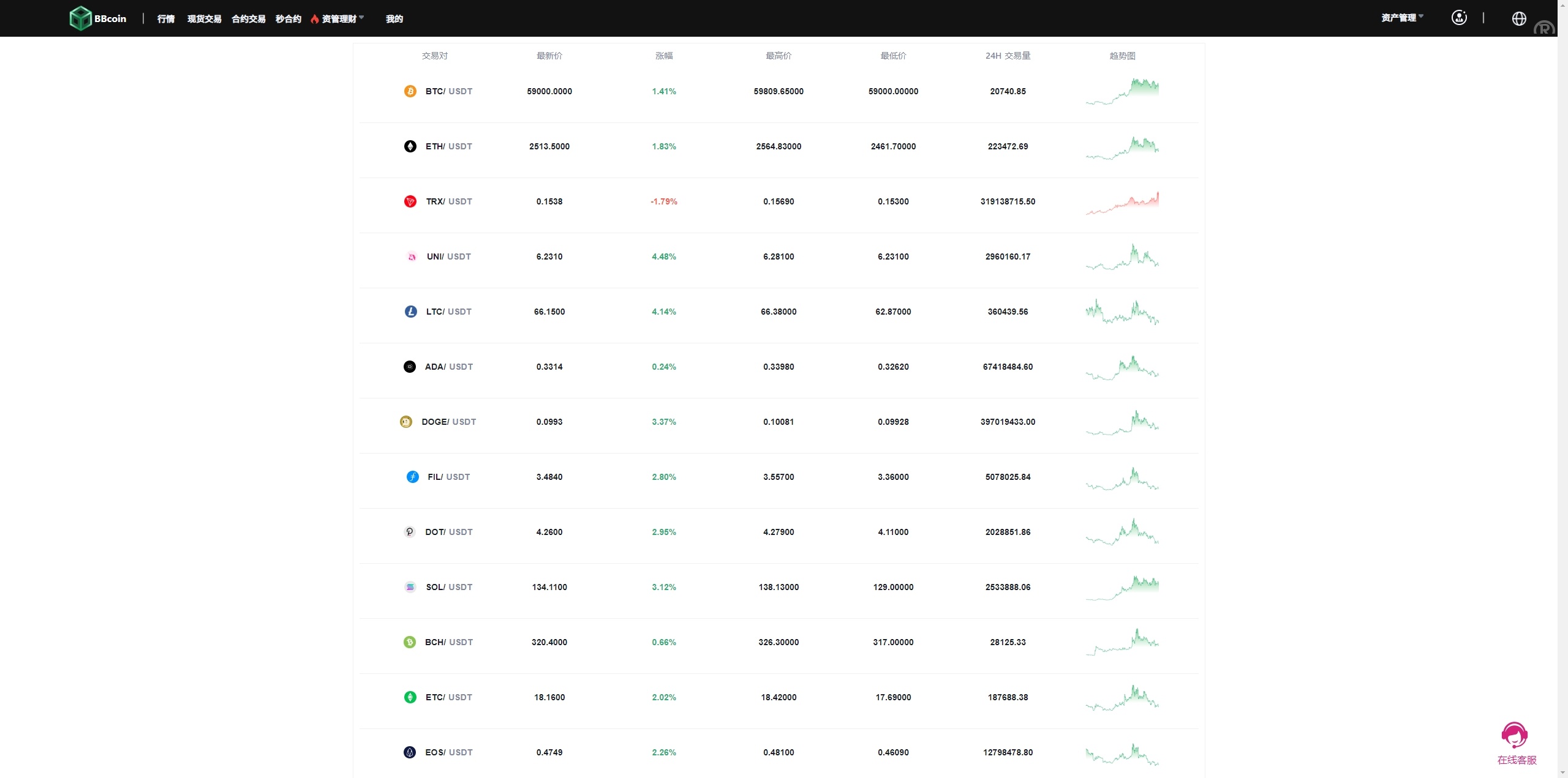 多语言仿okx欧意交易所系统/币币合约秒合约/锁仓挖矿/申购 - 图6