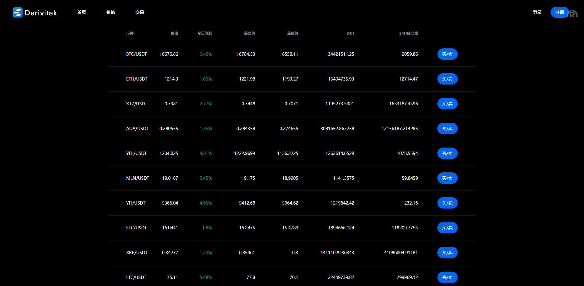 多语言交易所/永续合约交易/基金理财/锁仓质押交易所源码下载 - 图7