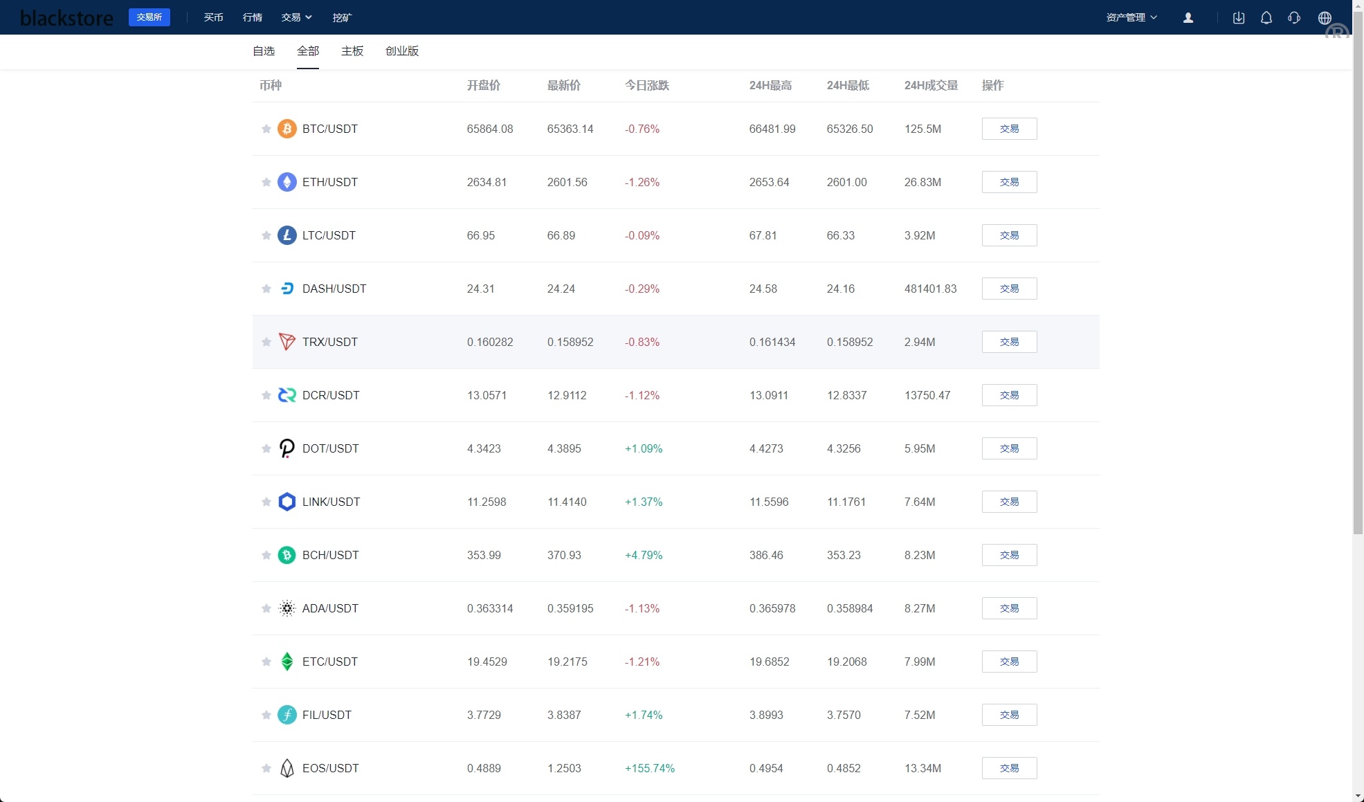 海外运营版交易所系统/U本位/期权交易/挖矿/兑换/全币K线控制 - 图8