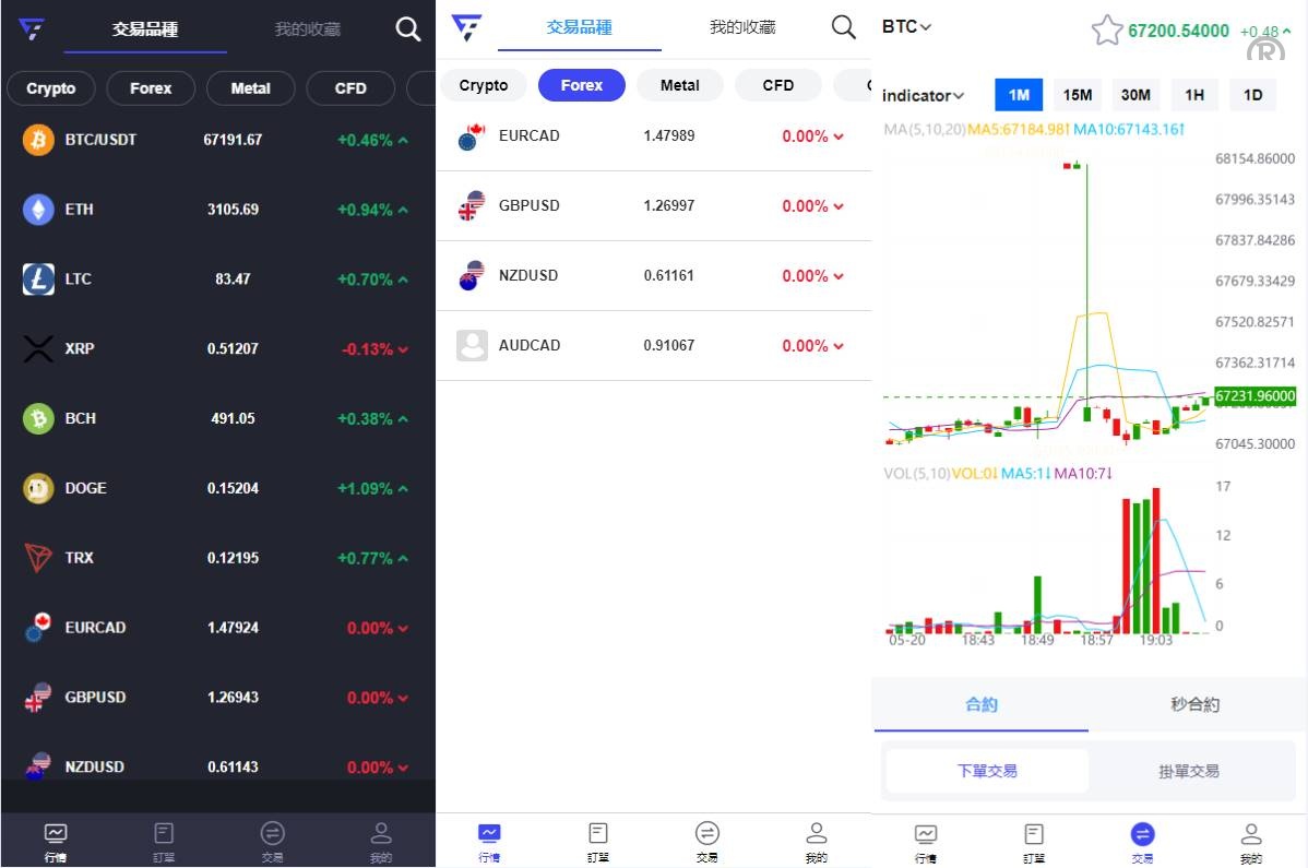 海外FX7综合外汇交易所系统源码/合约挂单交易/秒合约交易/K线全局控 - 图2