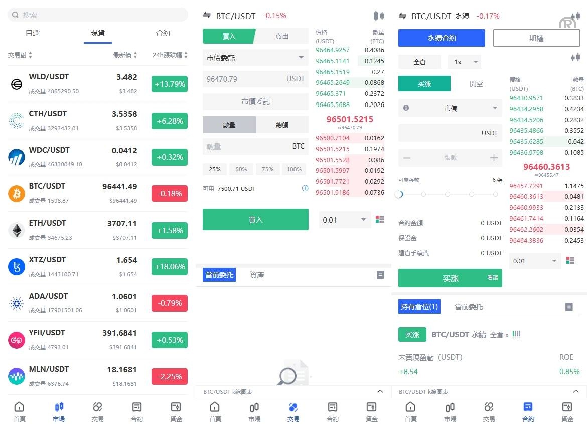 海外JAVA交易所源码/多语言交易所/币币/永续合约/期权交易 - 图2