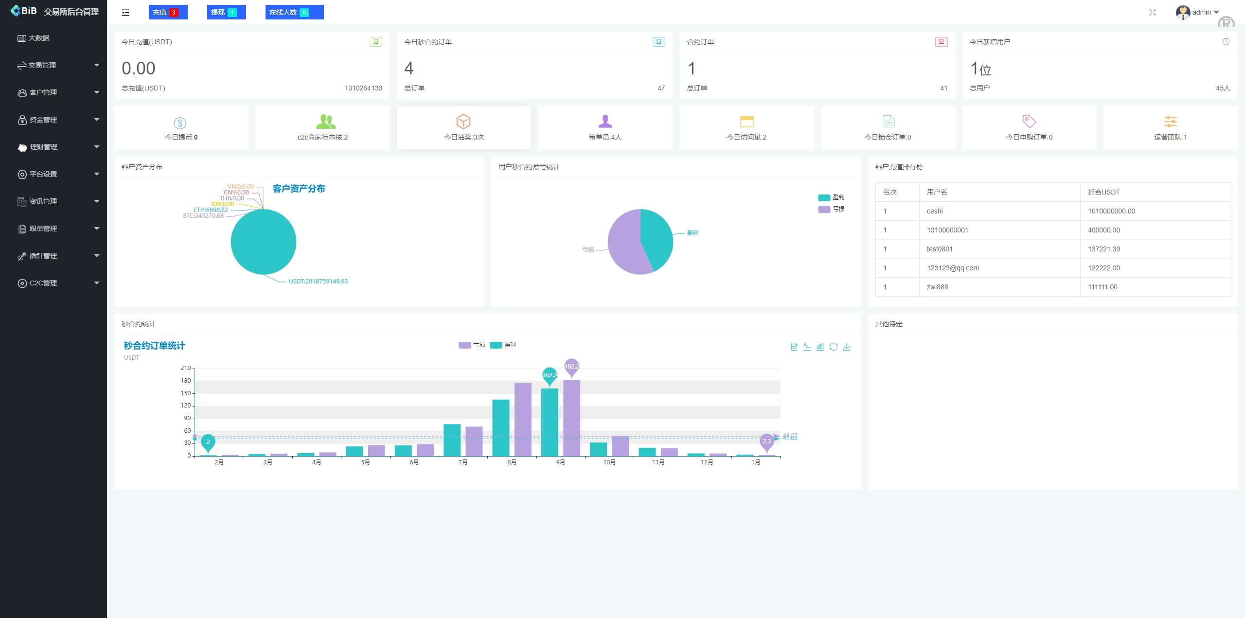 多语言仿okx欧意交易所系统/币币合约秒合约/锁仓挖矿/申购 - 图12