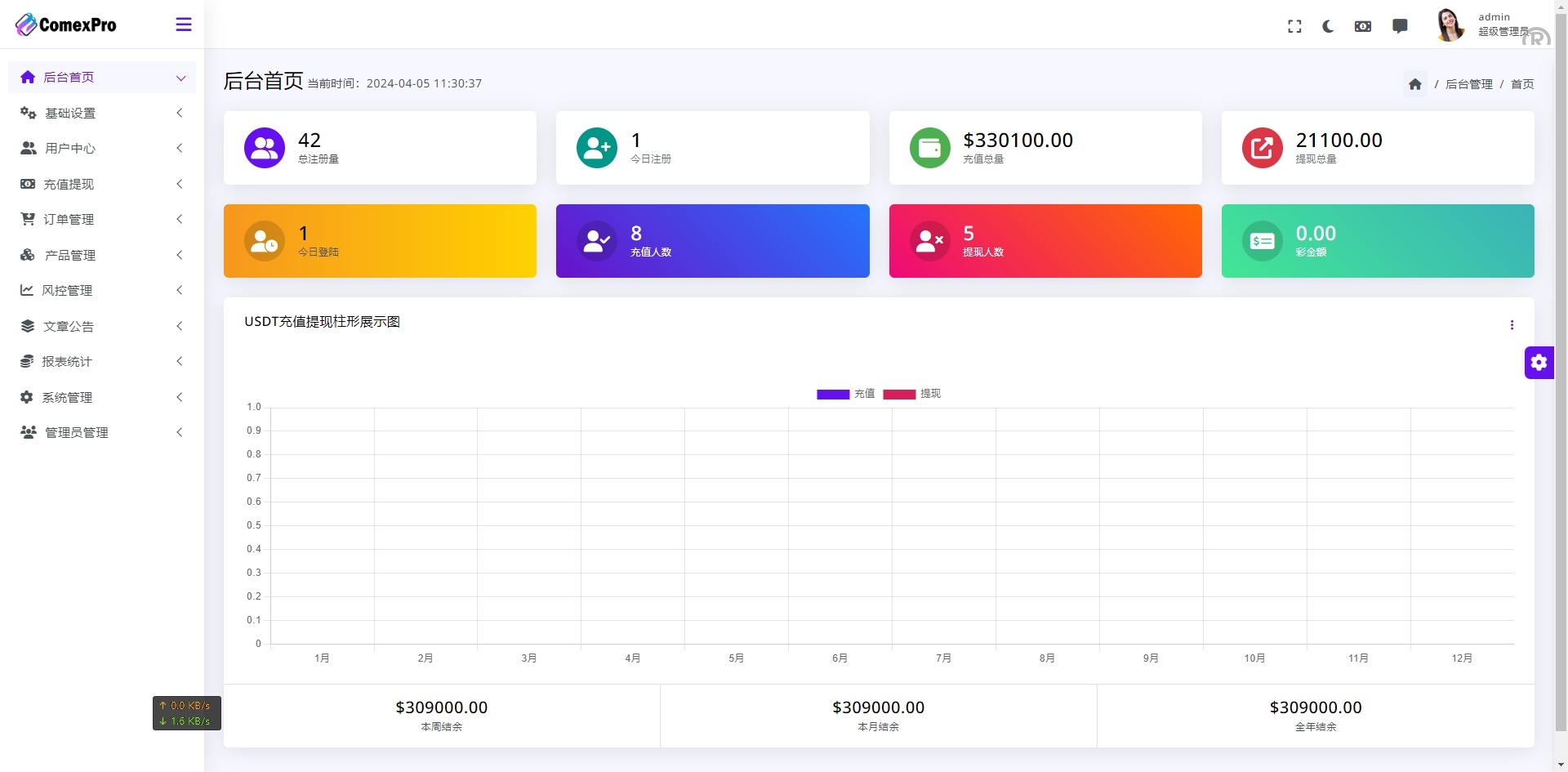 多语言XMDEFI综合交易所源码/Ai量化/贷款/模拟账户 - 图7
