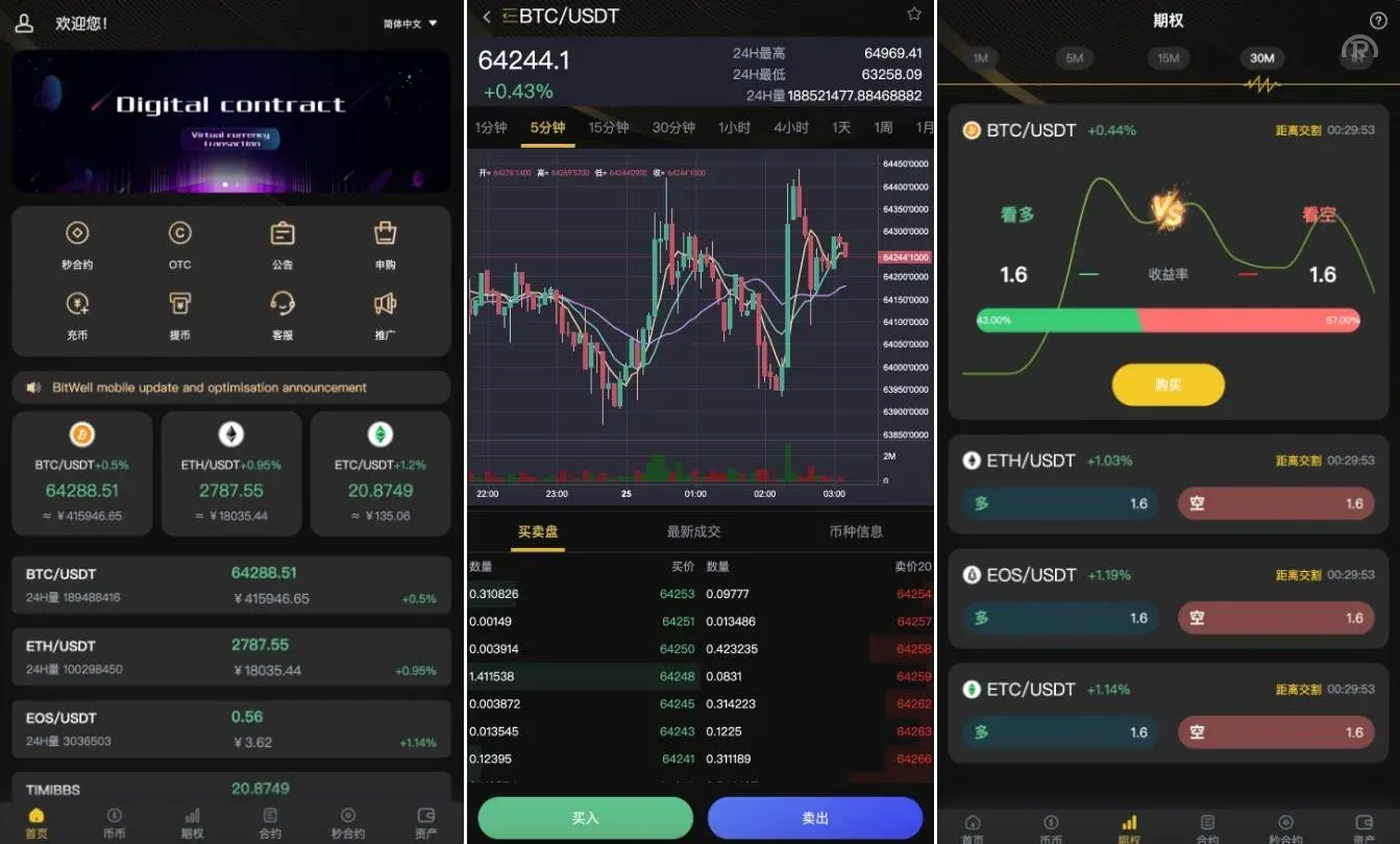 全开源BitWell多語開源交易所源码/OTC+永续合约+期权交易+币币交易+秒合约交易+申购+风控+代理渠道商/前端uniapp+后端php