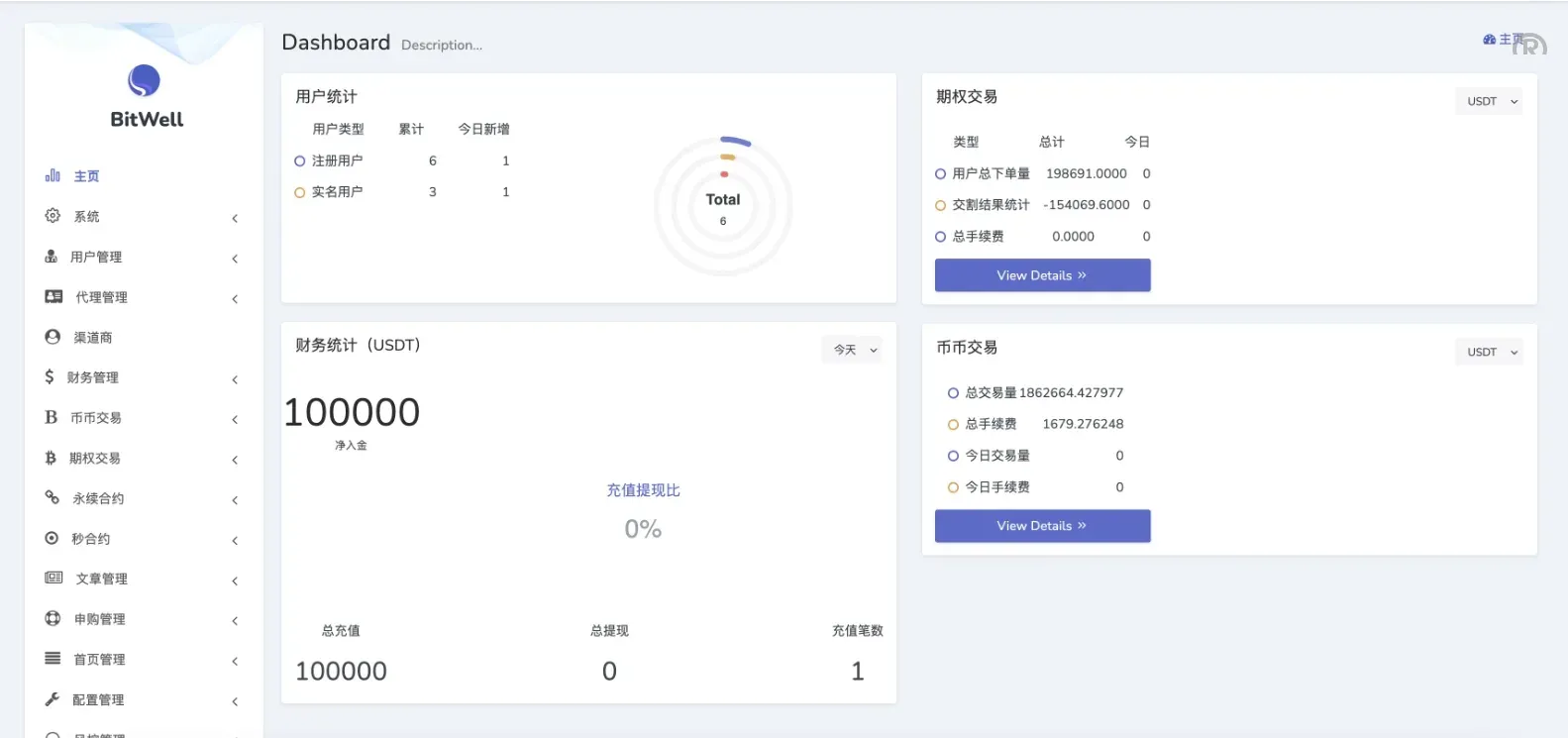 全开源BitWell多语言交易所源码/OTC+永续合约+期权交易+币币交易+秒合约交易+申购+风控+代理渠道商/前端uniapp+后端php - 图11