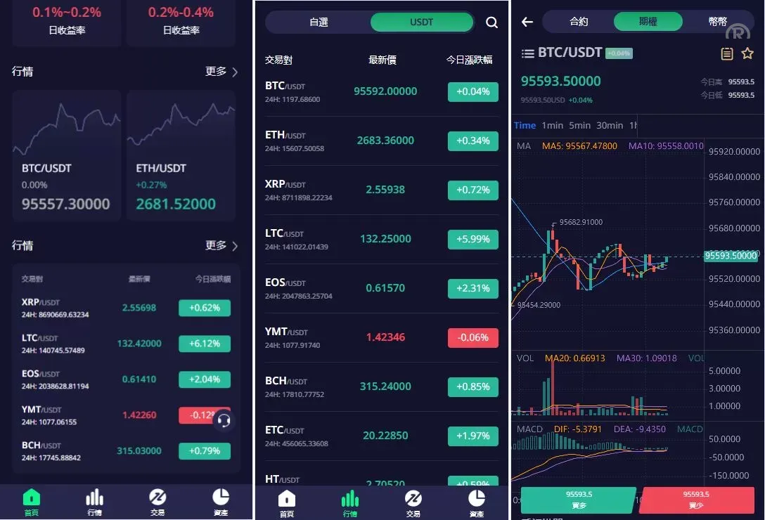 海外多语言交易所系统源码/期权/合约币币交易/IEO/质押源码下载 - 图2