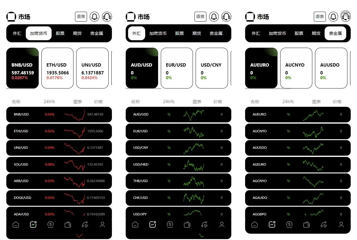 【海外交易所源码】多语言综合盘+USDT托管/期权控盘 | Vue/Java全栈开源 | 需接口二开 - 图2