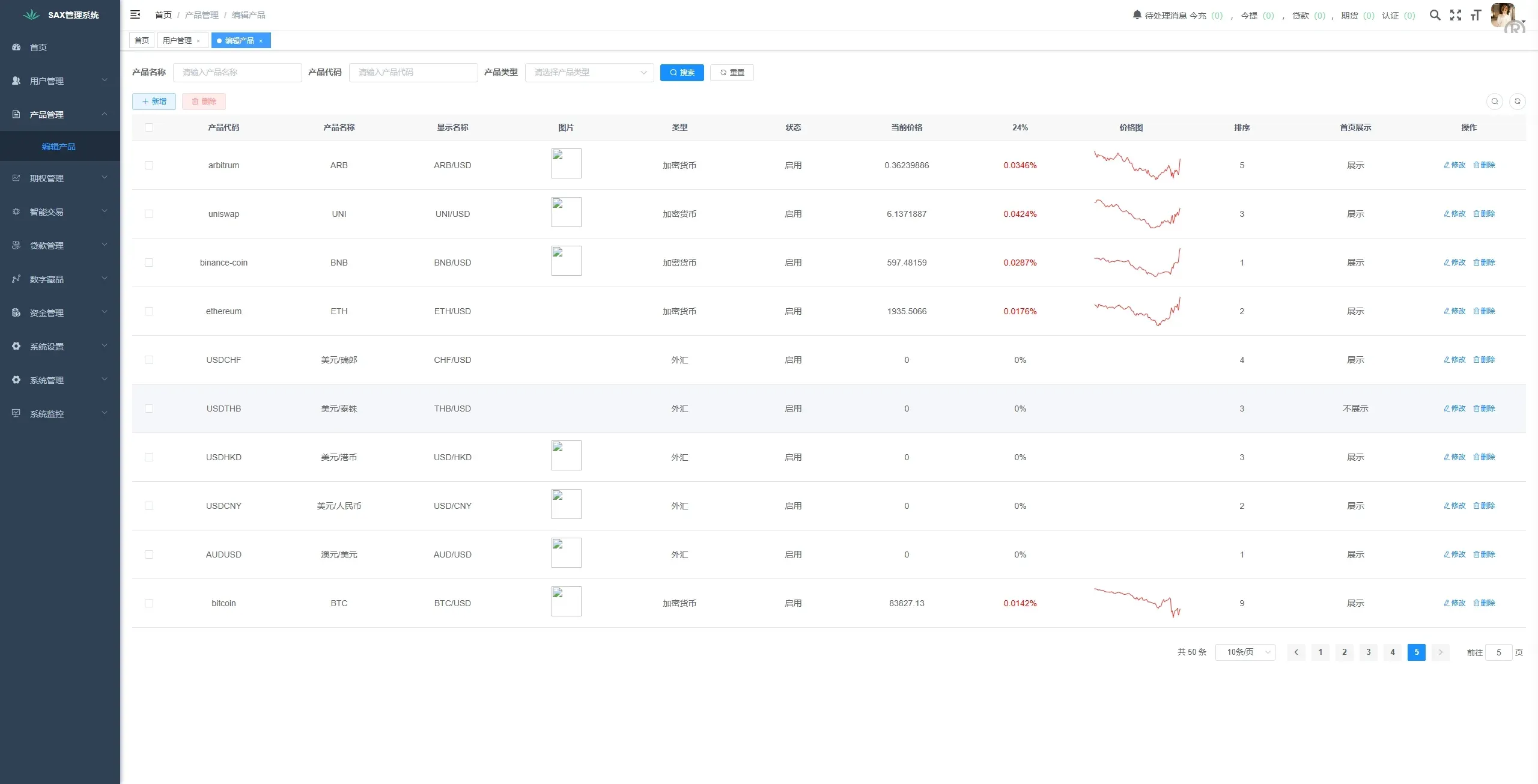 【海外交易所源码】多语言综合盘+USDT托管/期权控盘 | Vue/Java全栈开源 | 需接口二开 - 图15