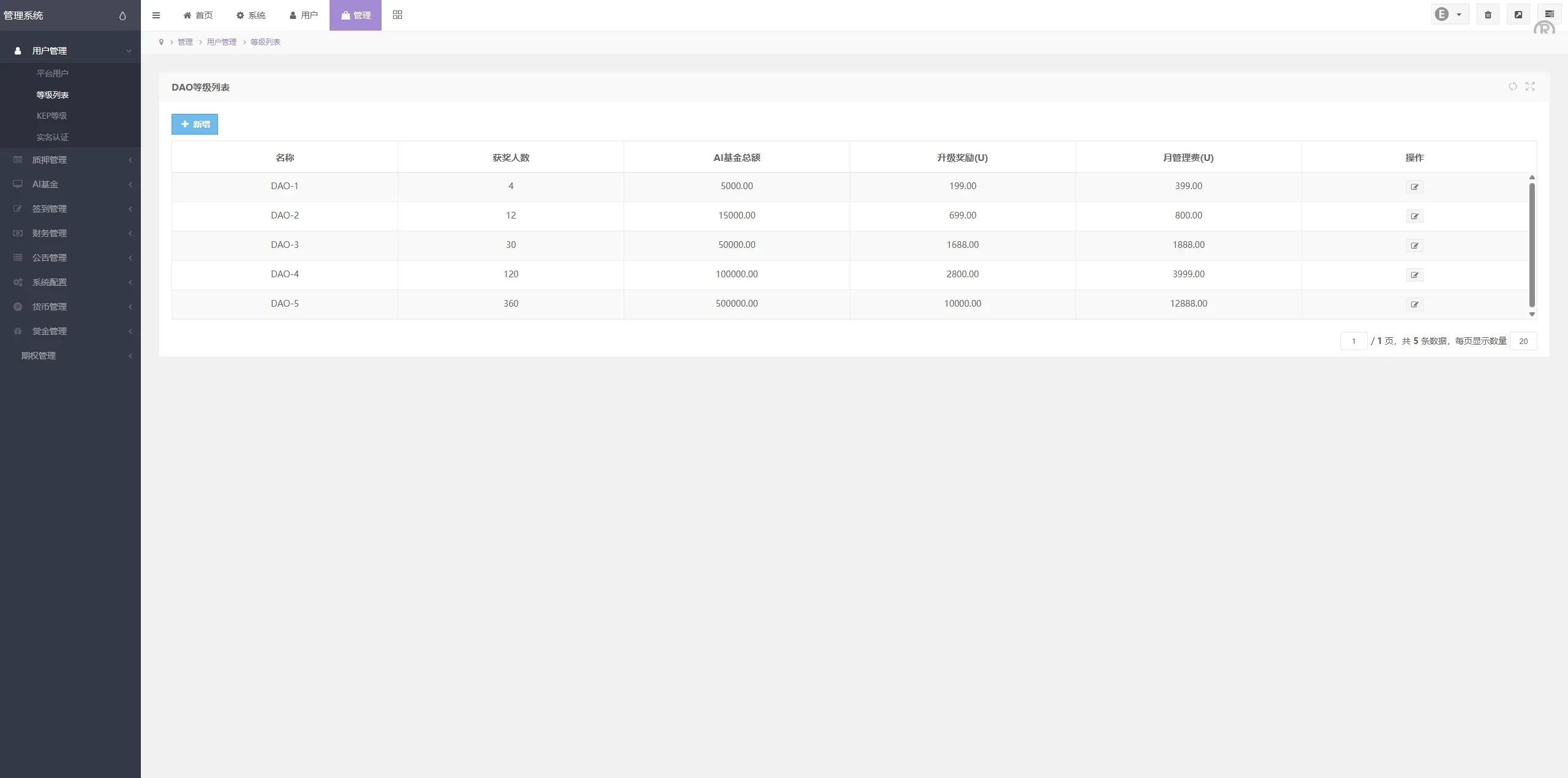 【多语言资管系统源码】质押+AI基金+三级邀请全栈开源 | 合规KEPLER代币体系 - 图6