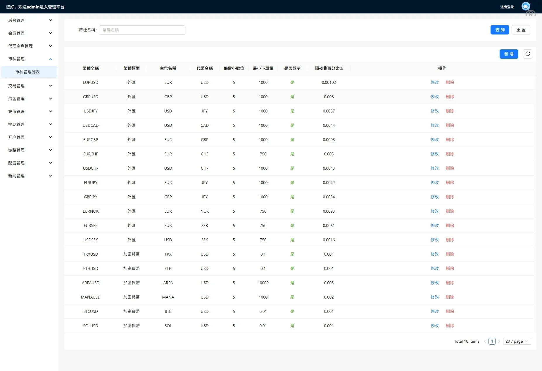 【海外多语言FX6】海外FX6系统/多语言外汇虚拟币合约交易/K线控制原生双端/JAVA VUE - 图6