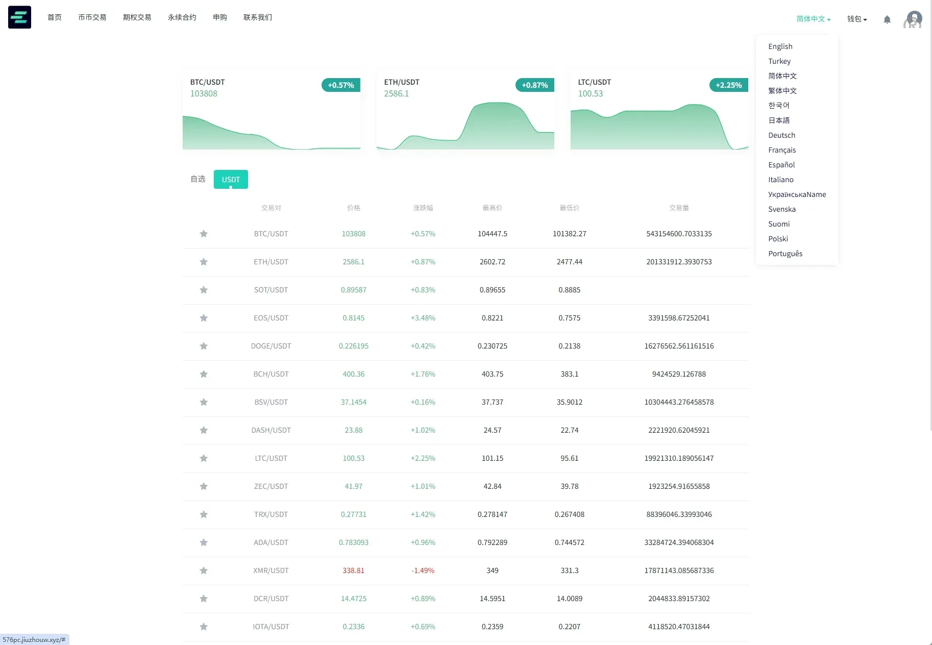 【海外多语言运营级别交易所】前端uniapp vue后端Larave海外交易所/期权交易/合约交易/多语言申购交易所 - 图6
