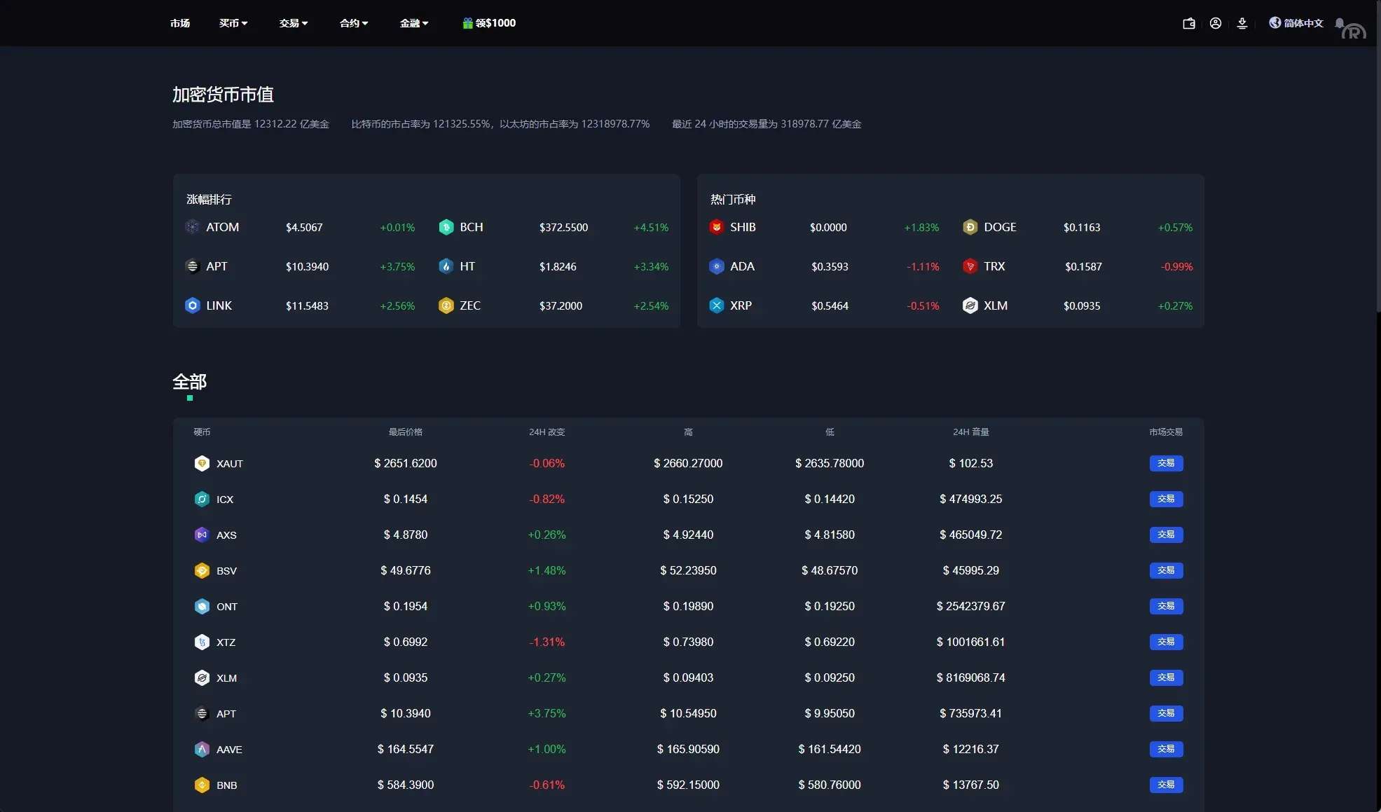 【海外多语言交易所秒合约源码】二开版海外交易所系统/币币期权杠杆交易/锁仓认购/合约插针 - 图6