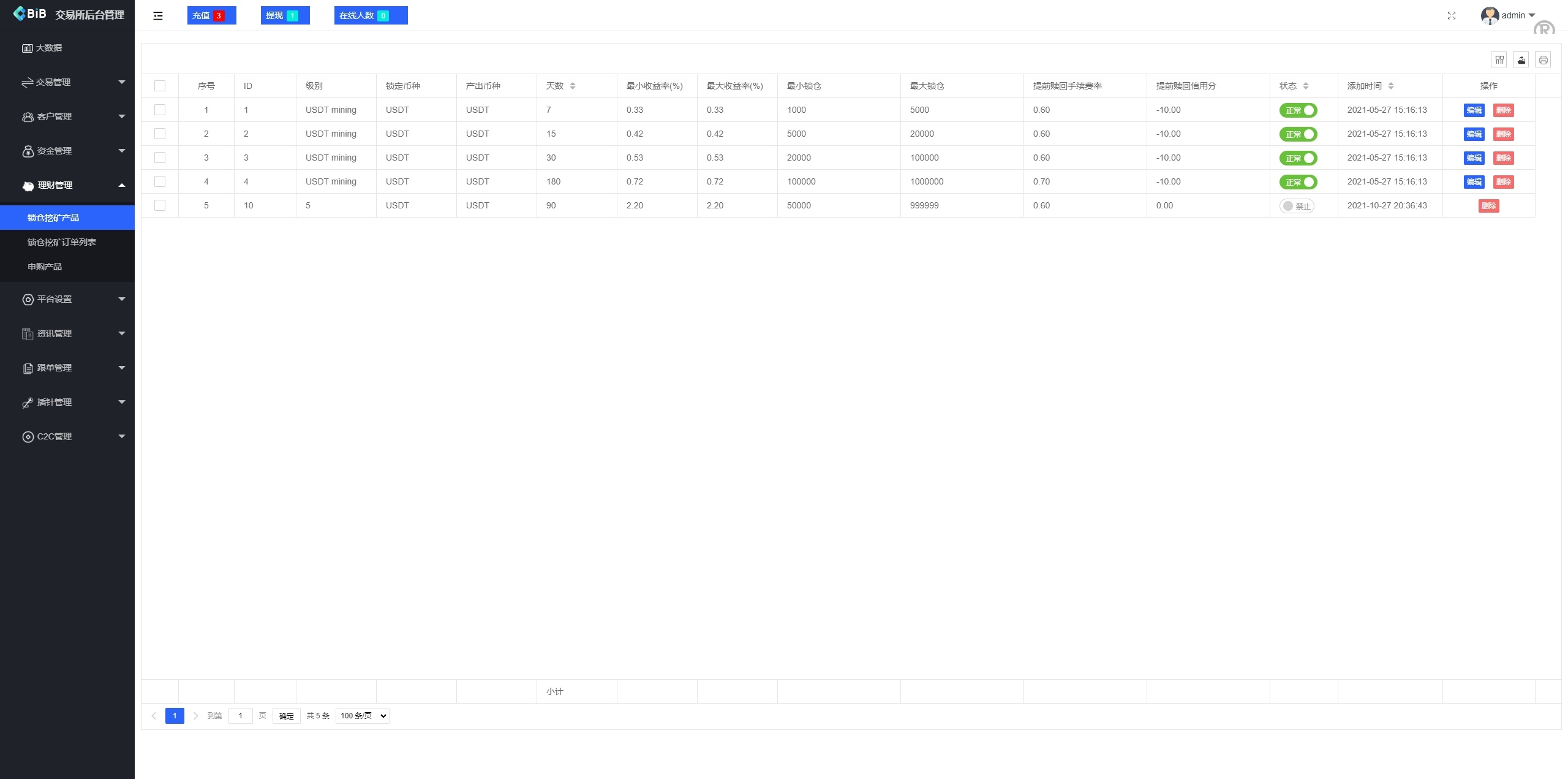 多语言仿okx欧意交易所系统/币币合约秒合约/锁仓挖矿/申购 - 图16