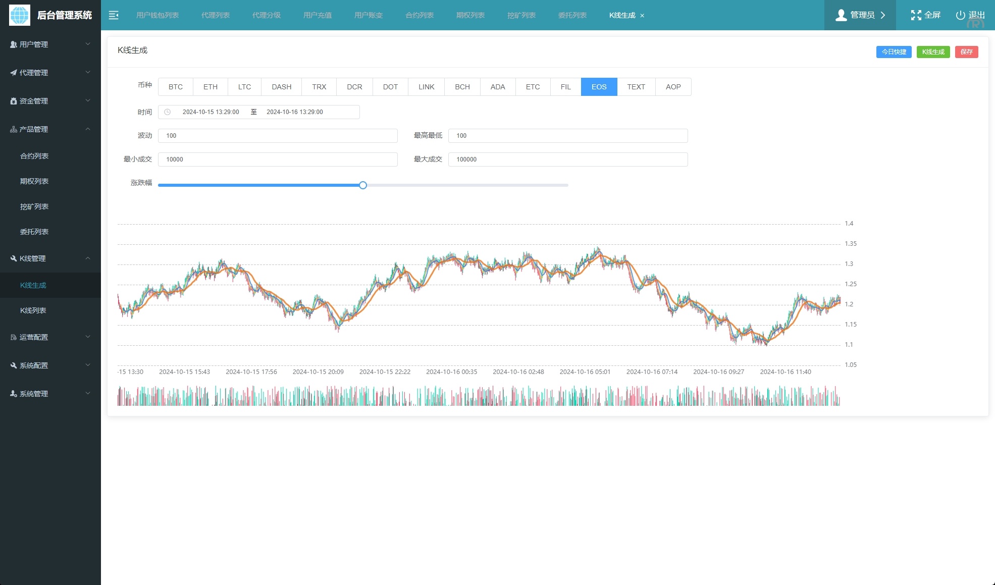 海外运营版交易所系统/U本位/期权交易/挖矿/兑换/全币K线控制 - 图18