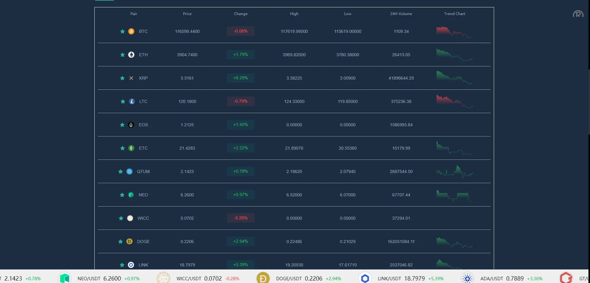 【海外多语言交易所源码】二开交易所系统/币币/合约/秒合约/理财/基金/新币认购/指定盈亏/全开源交易所源码 - 图13