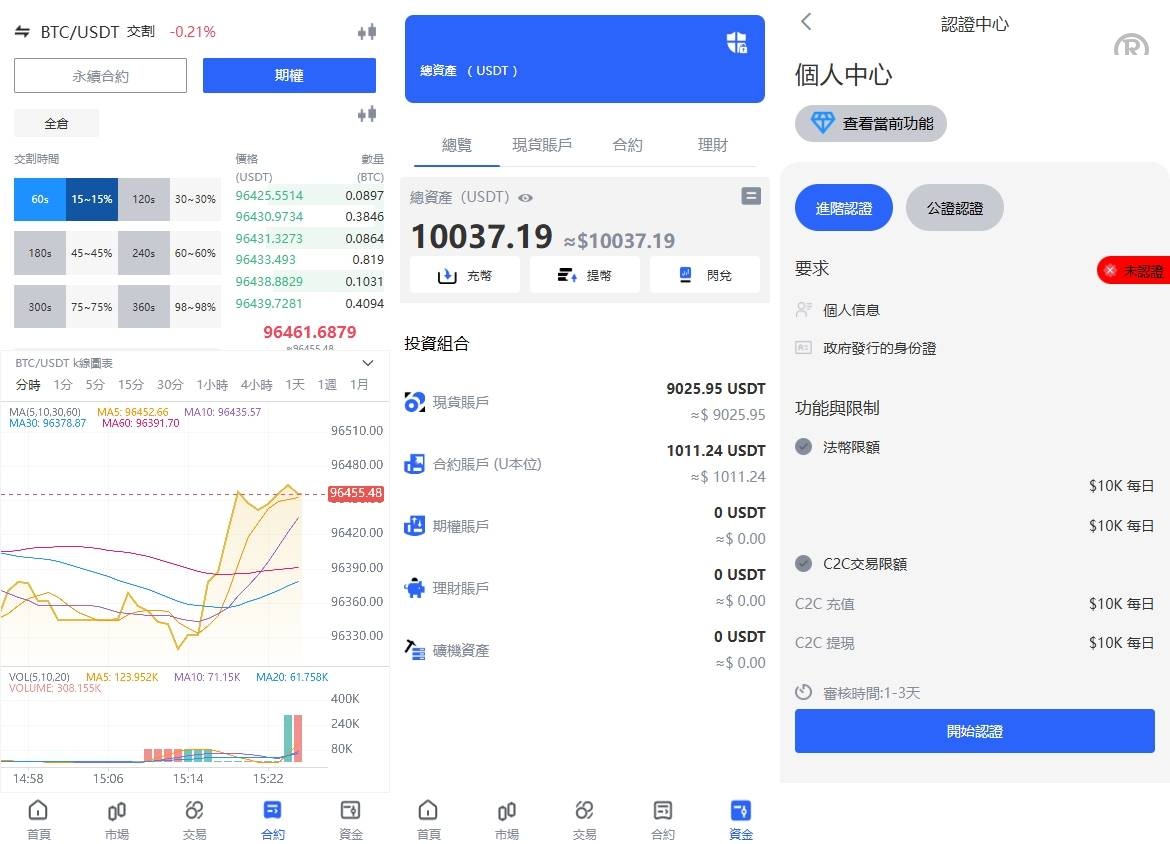 海外JAVA交易所源码/多语言交易所/币币/永续合约/期权交易 - 图4
