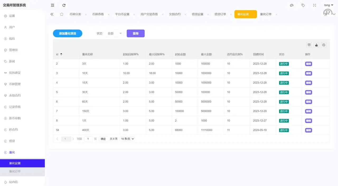 【多语言海外综合交易所系统源码】外汇/期货/虚拟币/Ai量化/贷款/期权交易源码下载 - 图5